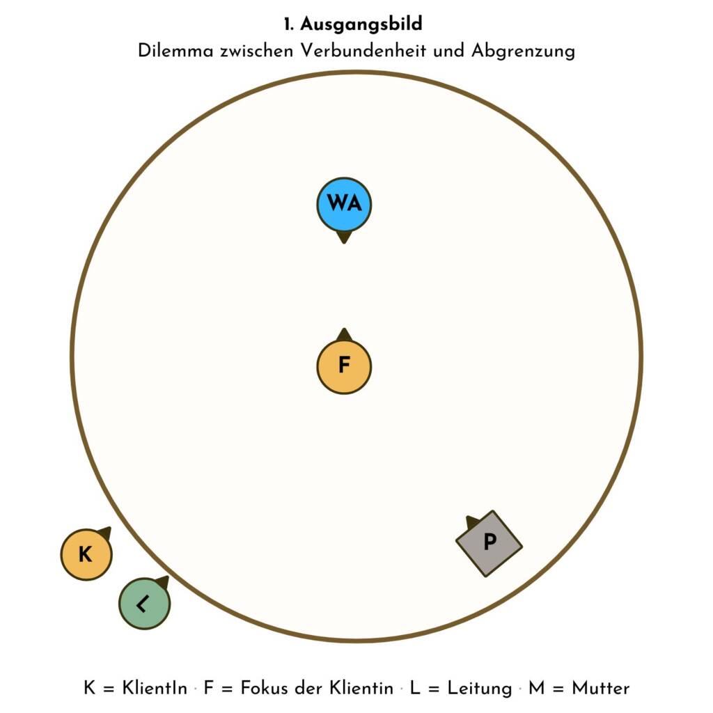 Dilemma zwischen Verbundenheit  mit den weiblichen Ahnen und Abgrenzung