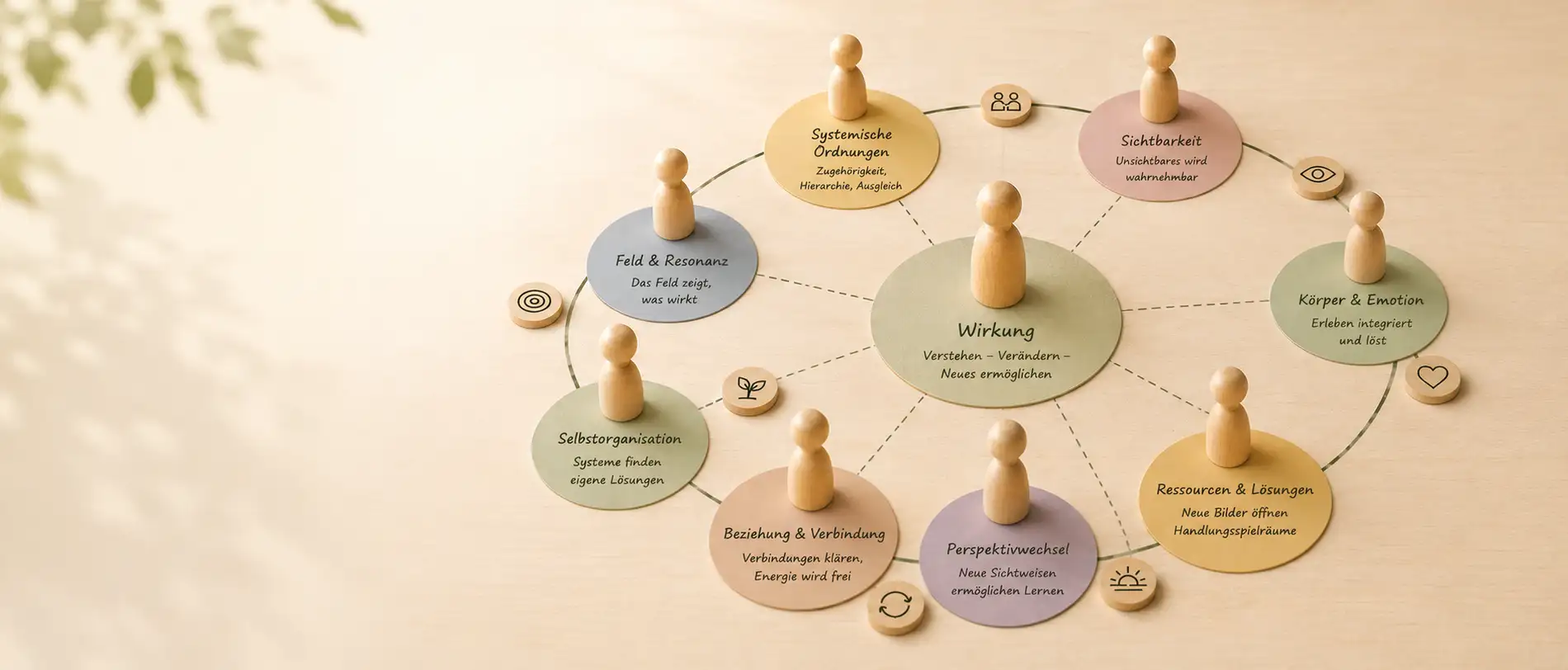Wie wirken systemische Aufstellungen? – Wirkung & Forschung